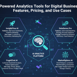 ai analytics, predictive analytics, data insights, business intelligence, machine learning, analytics software, digital transformation, data governance, real time dashboards, natural language query, ai tools, business strategy, data driven decisions, customer analytics, finance analytics, marketing analytics, enterprise software